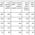 דרוג היולדות